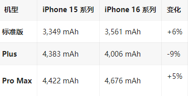 通城苹果16维修分享iPhone16/Pro系列机模再曝光