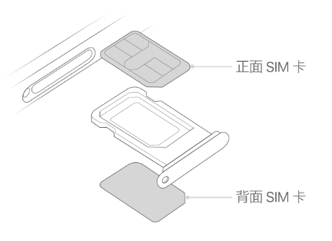 通城苹果15维修分享iPhone15出现'无SIM卡'怎么办 