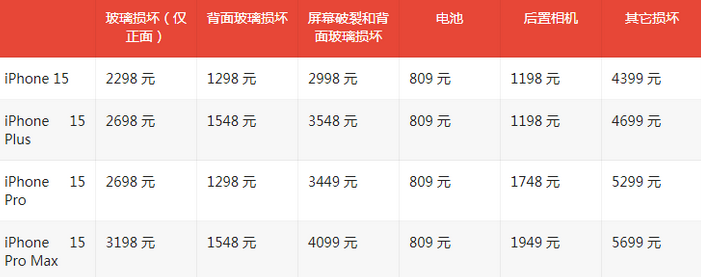 通城苹果15维修站中心分享修iPhone15划算吗