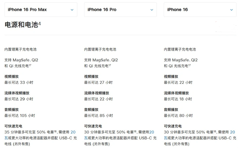 通城苹果手机维修分享 iPhone 16 目前实测充电峰值功率不超过 39W 